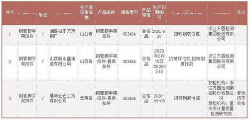市場監管總局辦公廳關于2020年塑膠玩具等38種產品質量國家監督抽查情況的通報